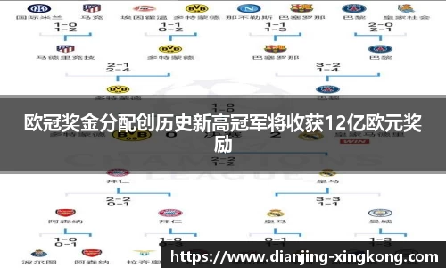 欧冠奖金分配创历史新高冠军将收获12亿欧元奖励